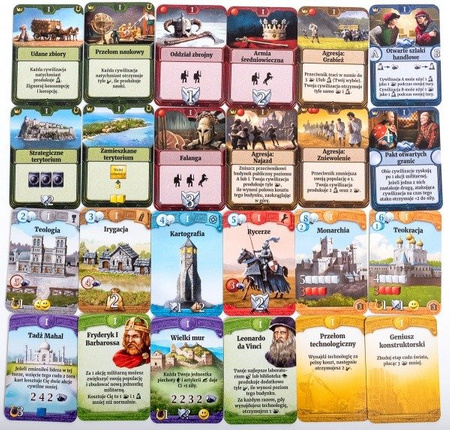 Cywilizacja: Poprzez Wieki (3 edycja)